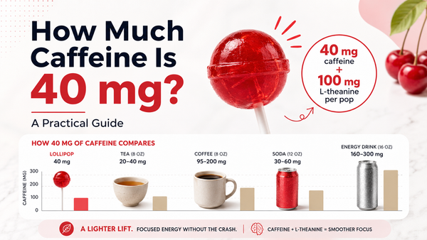 How Much Caffeine Is 40 mg? A Practical Guide