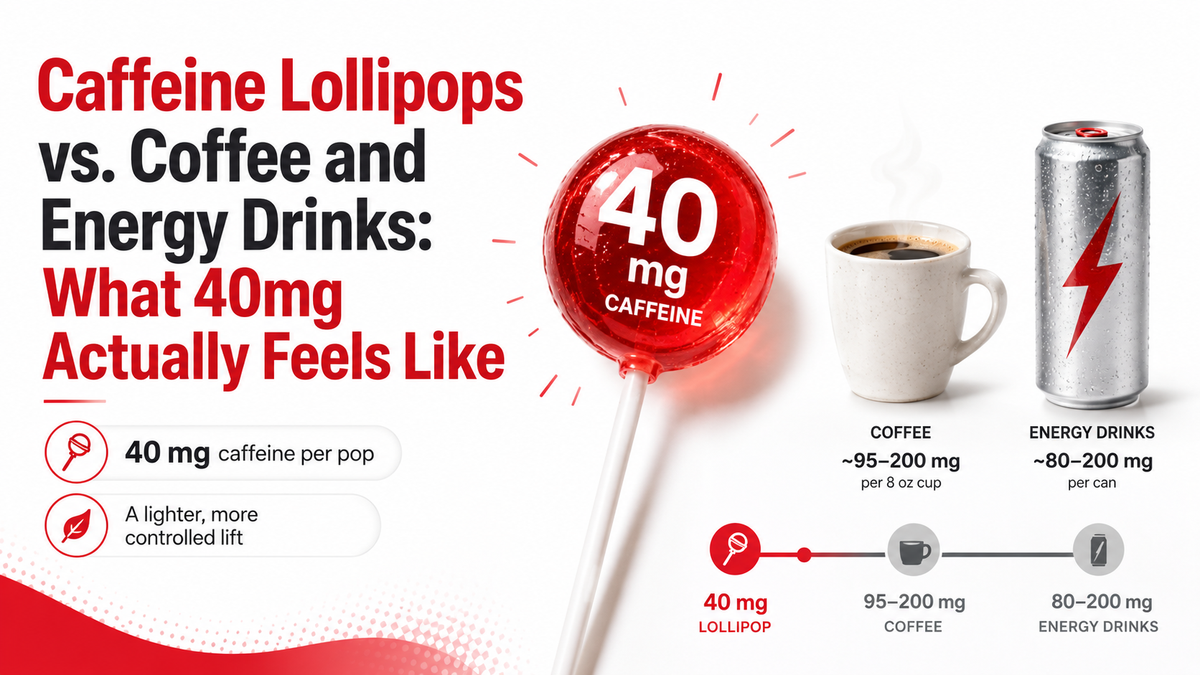 Caffeine Lollipops vs. Coffee and Energy Drinks: What 40mg Actually Feels Like
