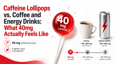 Caffeine Lollipops vs. Coffee and Energy Drinks: What 40mg Actually Feels Like